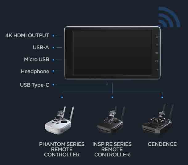 DJI CrystalSky Ports and Connectors