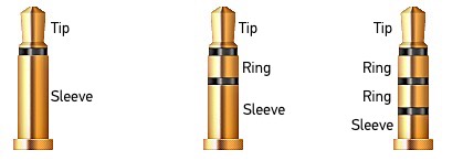 TR, TRS & TRRS Audio Jacks