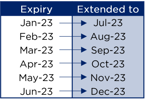 KrisFLyer 2023 expiry extension table