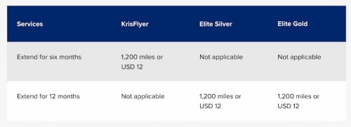 Fees for extending KrisFlyer Miles per tier