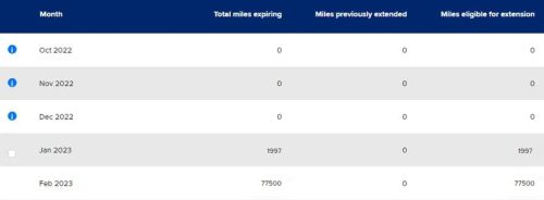 Krisflyer Expiring Miles Table