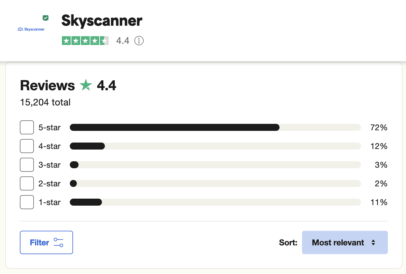 Skyscanner Rating