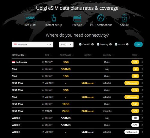 Ubigi Indonesia eSim